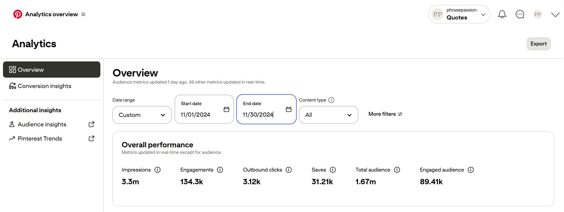 Pinterest Analytics — 3,3 Mio. Impressionen, 134K Engagements, 1,67 Mio. Audience