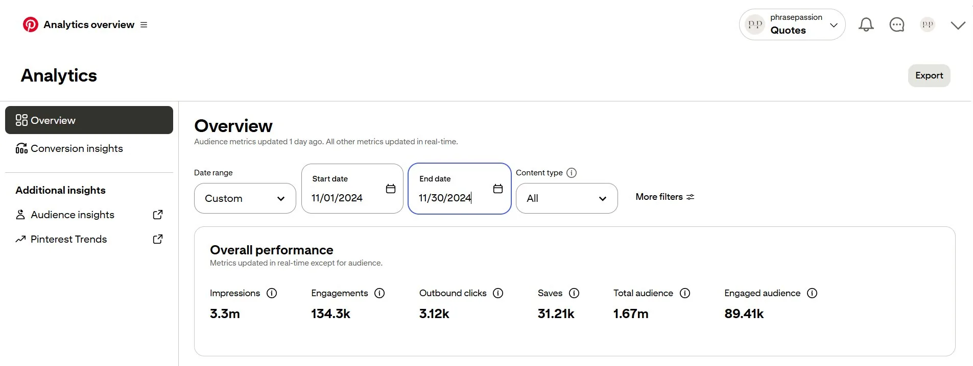 Pinterest Analytics: 3,3 Mio. Impressionen, 134K Engagements, 1,67 Mio. Audience